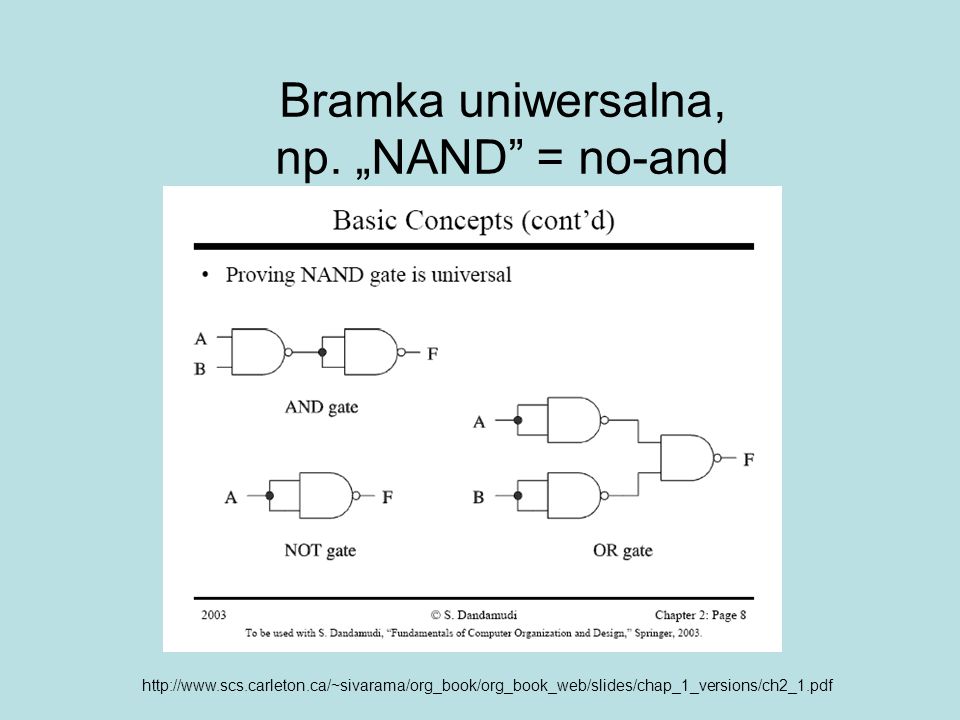 Bramka uniwersalna, np. „NAND = no-and