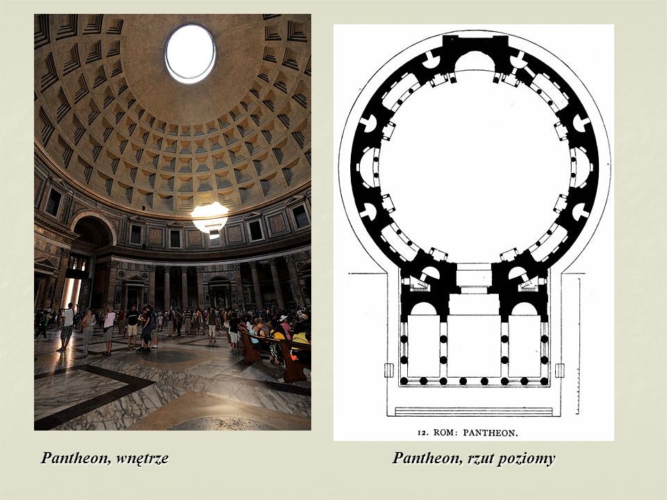 Pantheon, wnętrze Pantheon, rzut poziomy