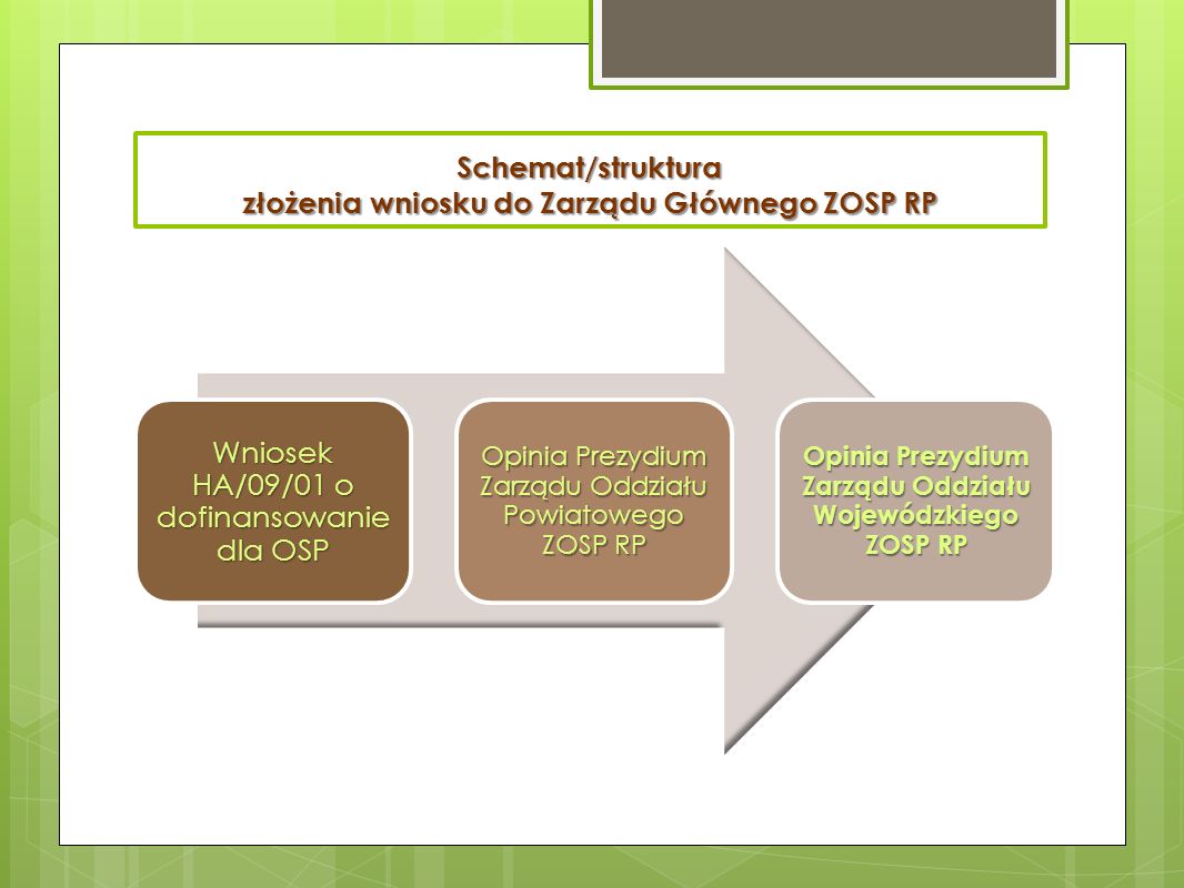 Schemat/struktura złożenia wniosku do Zarządu Głównego ZOSP RP