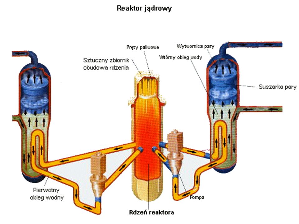 Reaktor Jądrowy