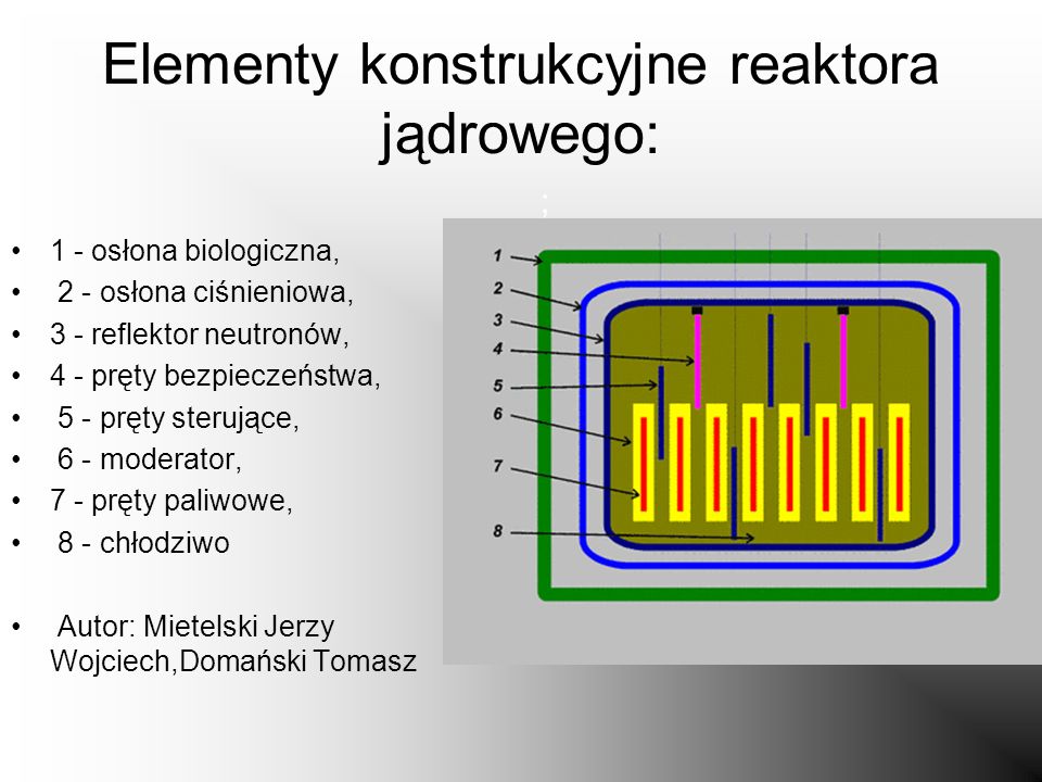 Elementy konstrukcyjne reaktora jądrowego: