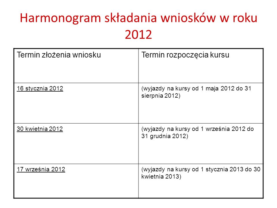 Harmonogram składania wniosków w roku 2012