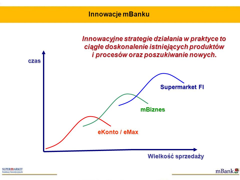Innowacje mBanku Innowacyjne strategie działania w praktyce to ciągłe doskonalenie istniejących produktów i procesów oraz poszukiwanie nowych.