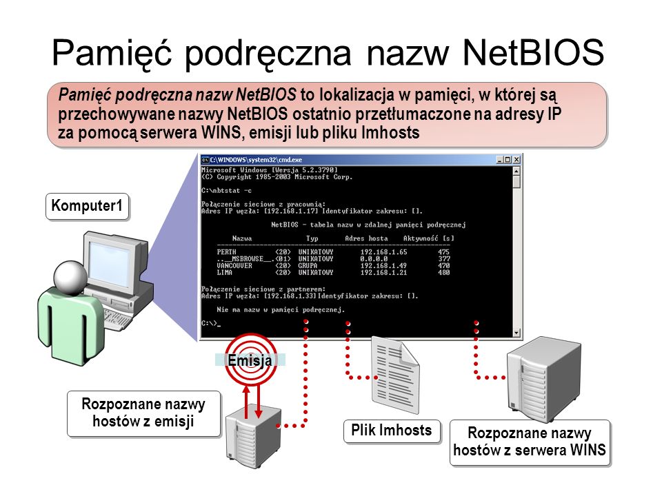 Pamięć podręczna nazw NetBIOS