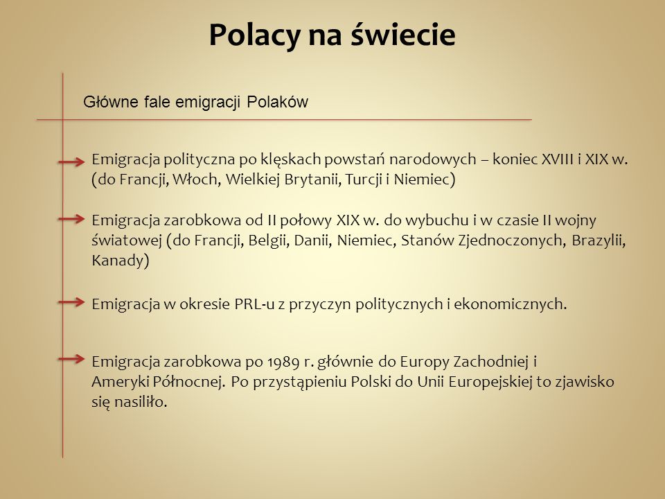 Polacy na świecie Główne fale emigracji Polaków