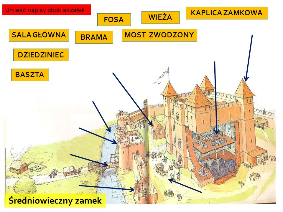 Średniowieczny zamek KAPLICA ZAMKOWA WIEŻA FOSA SALA GŁÓWNA