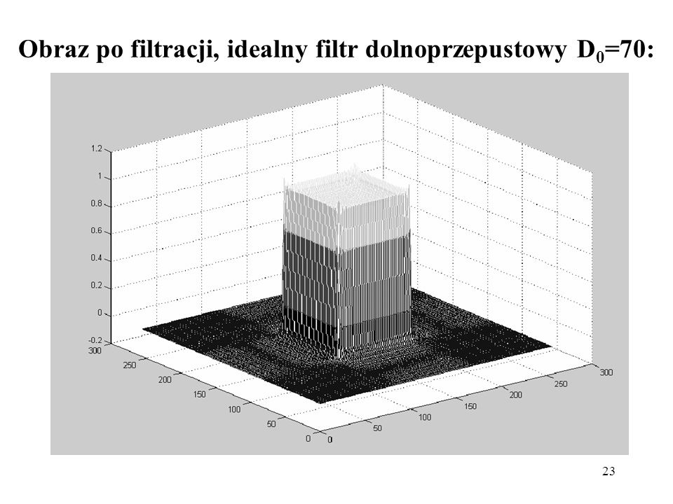 Obraz po filtracji, idealny filtr dolnoprzepustowy D0=70: