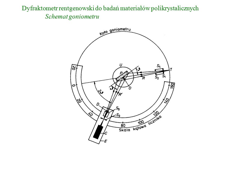 Dyfraktometr rentgenowski do badań materiałów polikrystalicznych