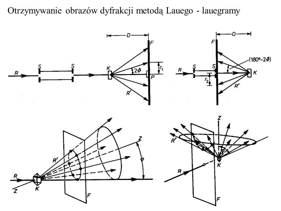 Otrzymywanie obrazów dyfrakcji metodą Lauego - lauegramy