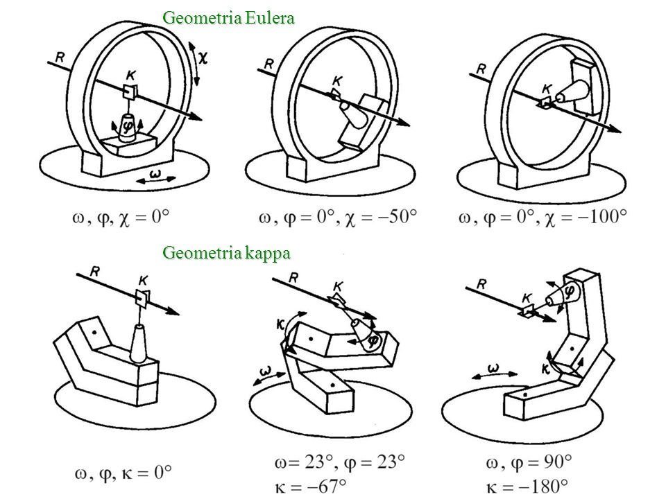Geometria Eulera Geometria kappa