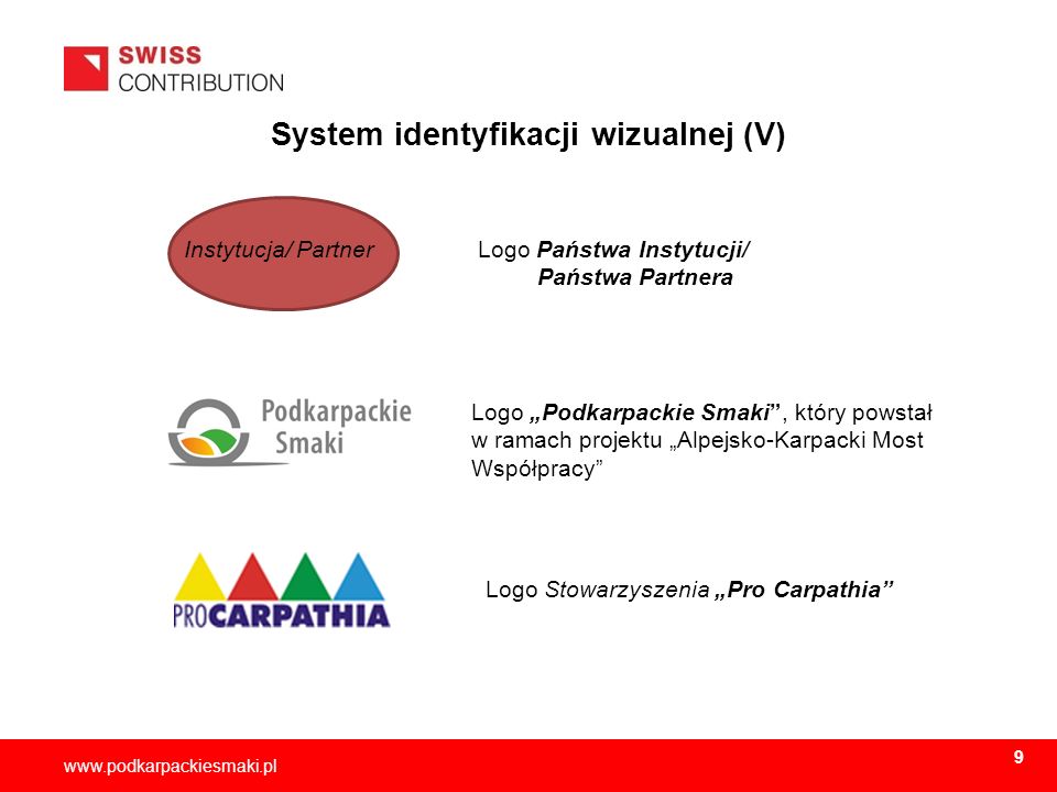System identyfikacji wizualnej (V)