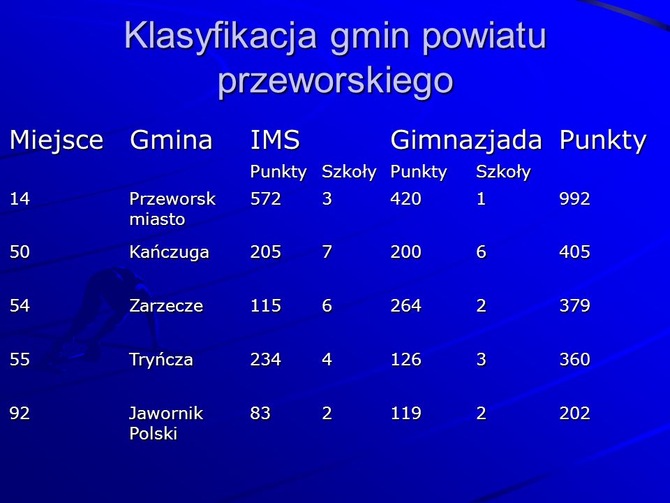 Klasyfikacja gmin powiatu przeworskiego