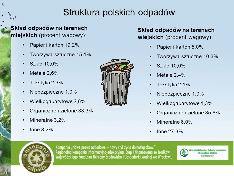 Struktura polskich odpadów