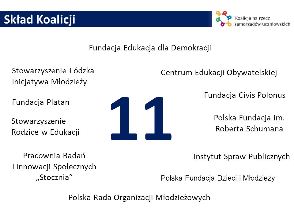 11 Skład Koalicji Fundacja Edukacja dla Demokracji