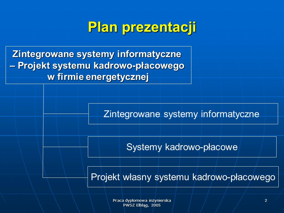 Plan prezentacji Zintegrowane systemy informatyczne – Projekt systemu kadrowo-płacowego. w firmie energetycznej.