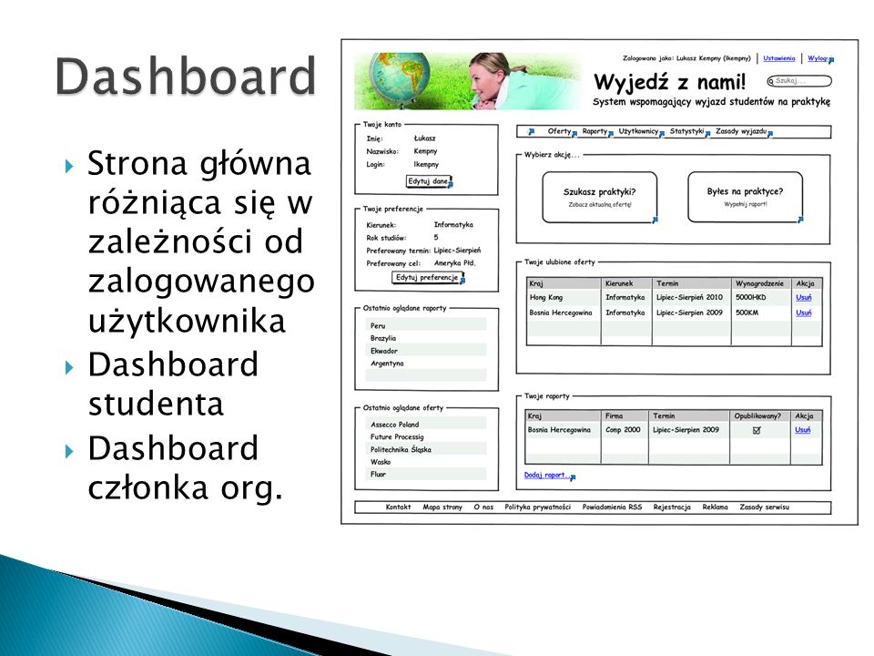 Dashboard Strona główna różniąca się w zależności od zalogowanego użytkownika. Dashboard studenta.