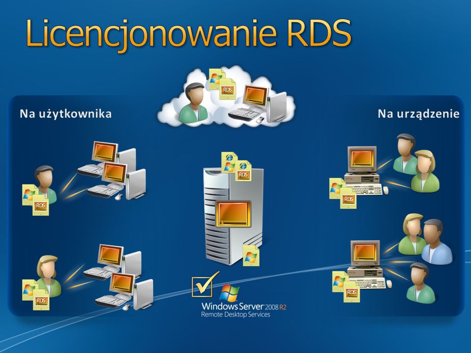 Licencjonowanie RDS Na użytkownika Na urządzenie RDS RDS RDS RDS RDS