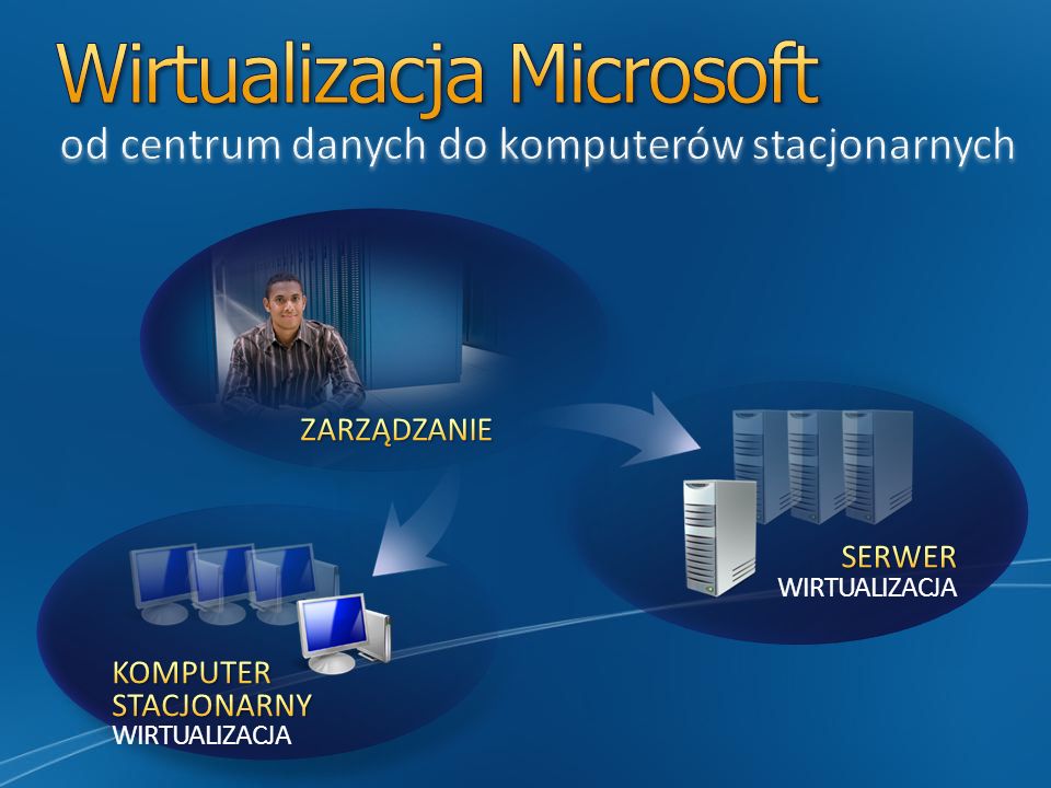 Wirtualizacja Microsoft