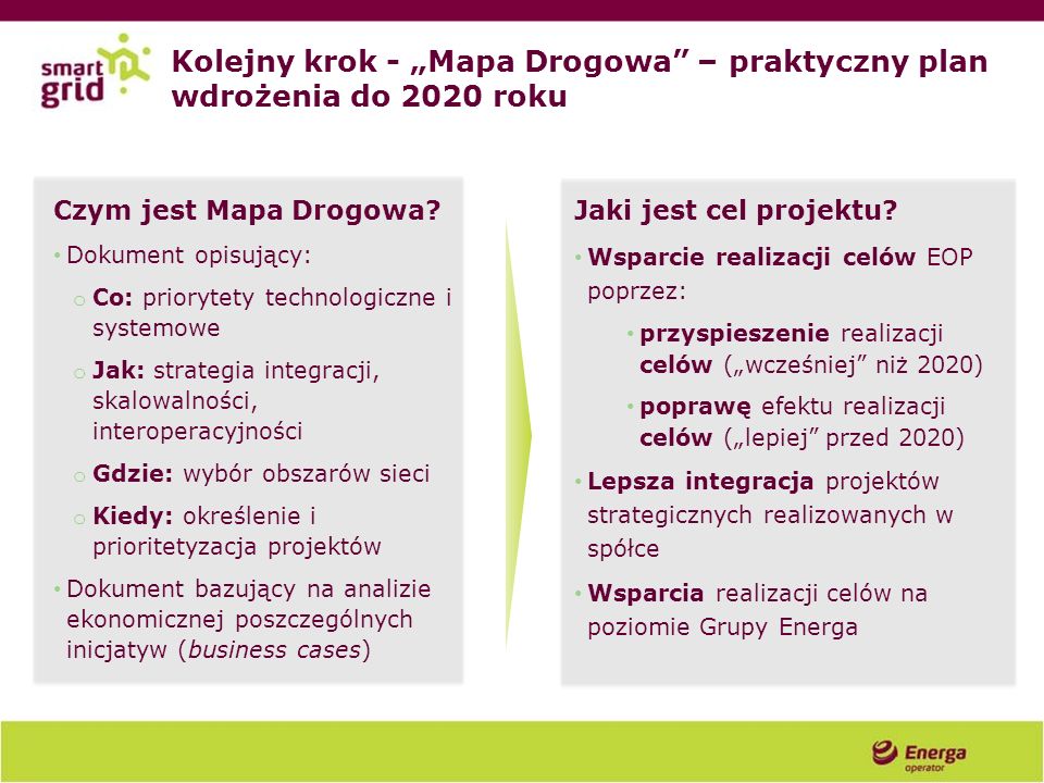 Kolejny krok - „Mapa Drogowa – praktyczny plan wdrożenia do 2020 roku