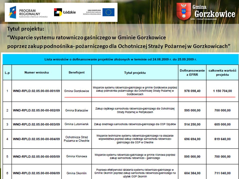 Tytuł projektu: Wsparcie systemu ratowniczo gaśniczego w Gminie Gorzkowice.