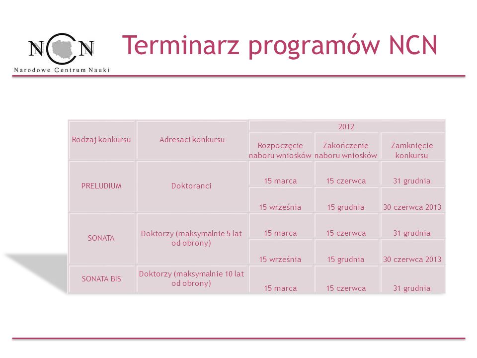 Terminarz programów NCN