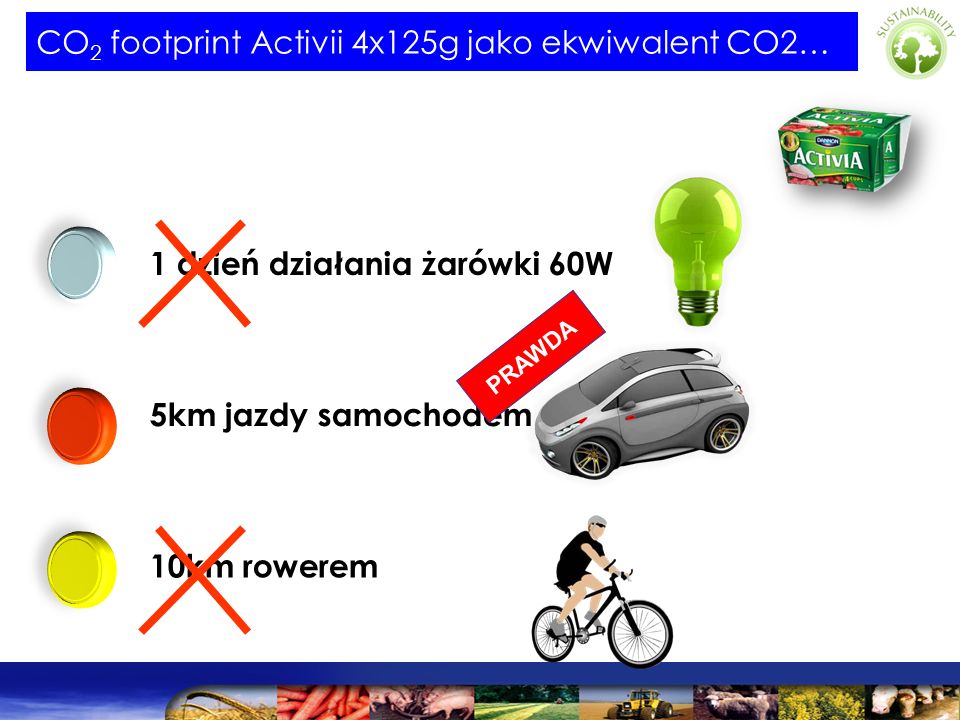 CO2 footprint Activii 4x125g jako ekwiwalent CO2…