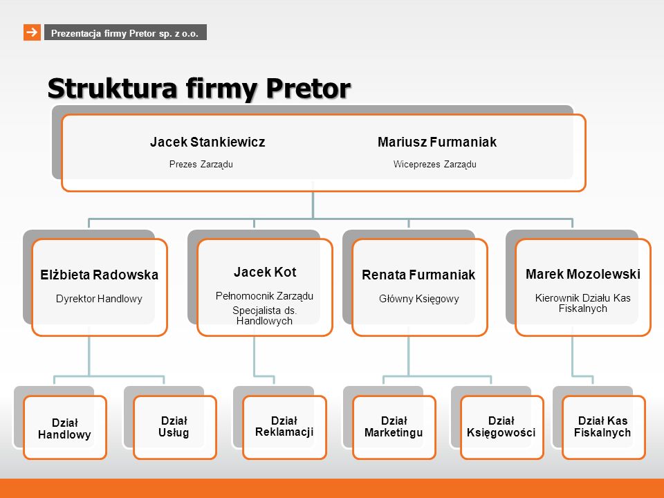 Struktura firmy Pretor