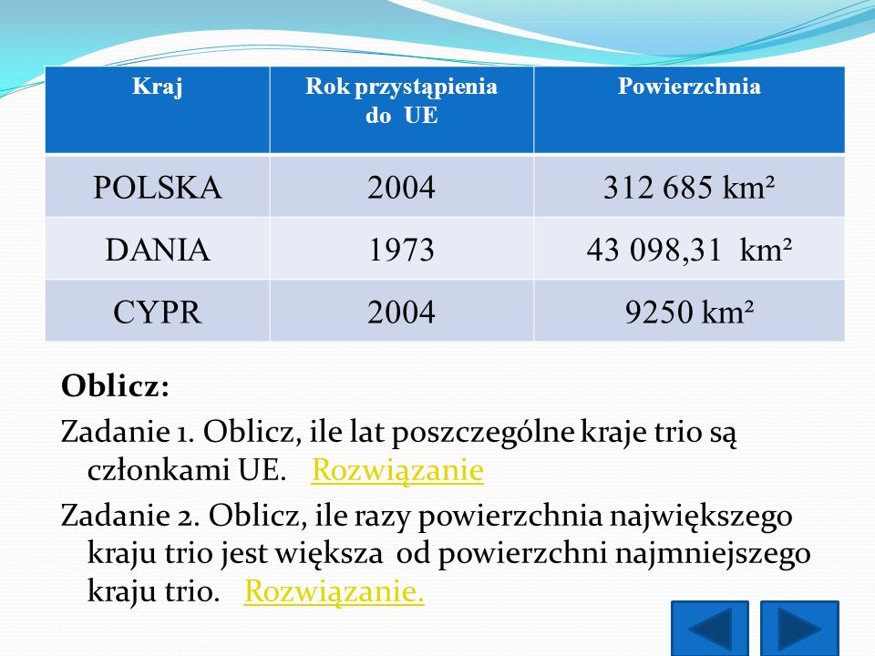 POLSKA km² DANIA ,31 km² CYPR 9250 km²