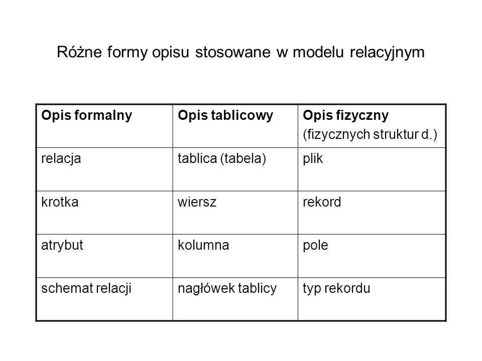 Różne formy opisu stosowane w modelu relacyjnym