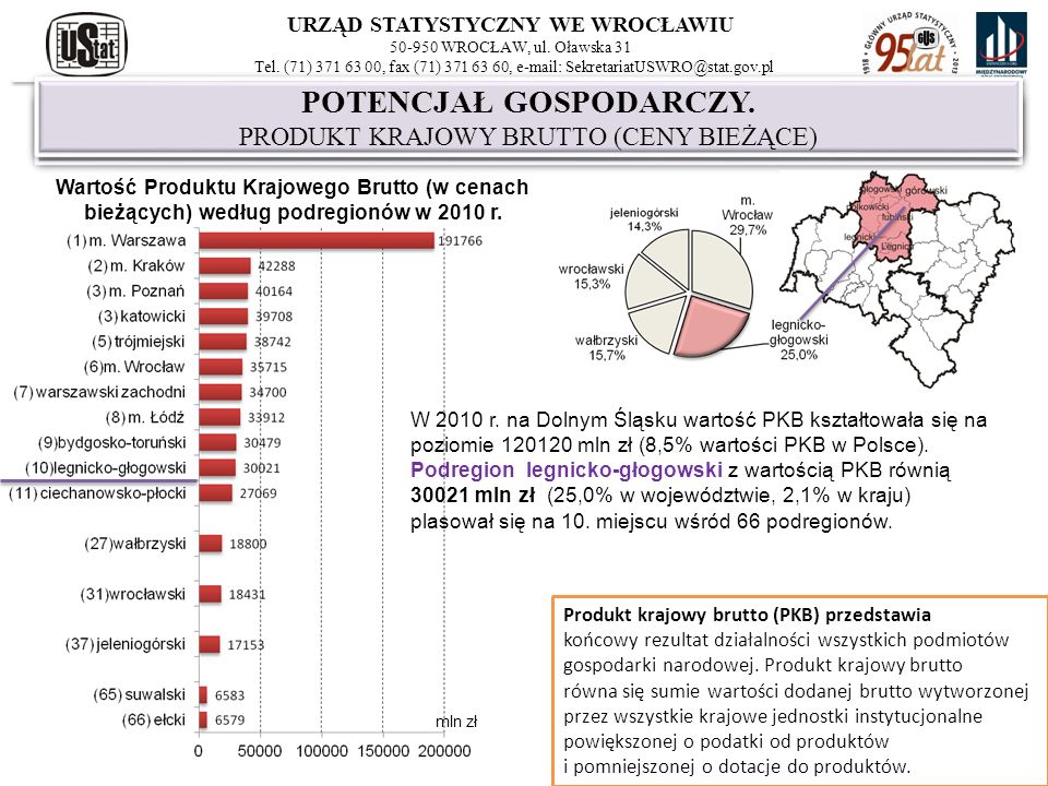 URZĄD STATYSTYCZNY WE WROCŁAWIU - Ppt Pobierz