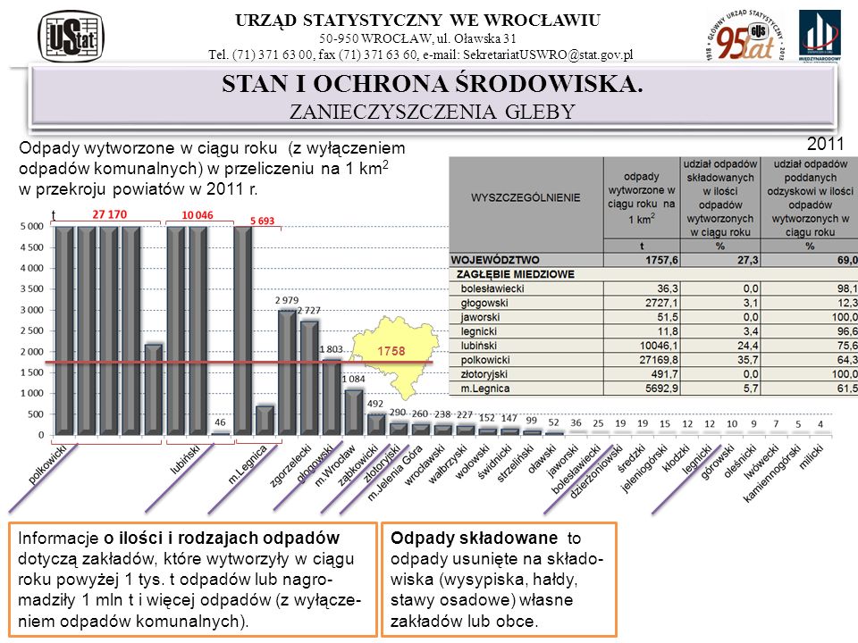 URZĄD STATYSTYCZNY WE WROCŁAWIU - Ppt Pobierz