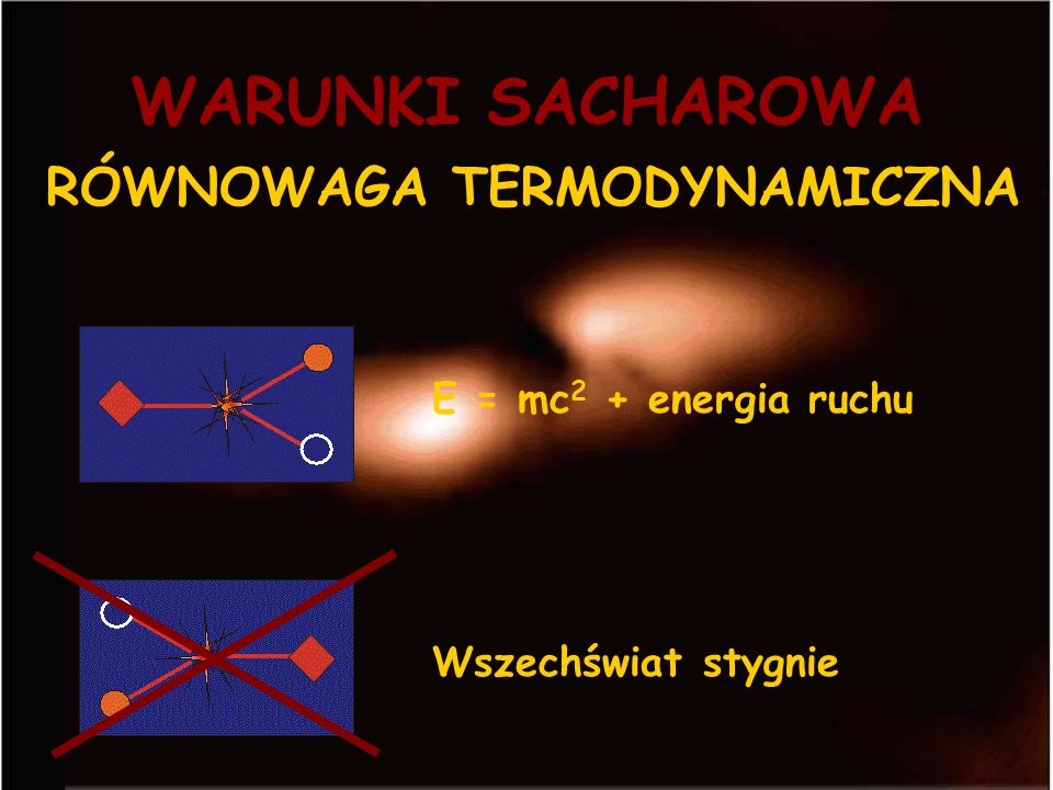 WARUNKI SACHAROWA RÓWNOWAGA TERMODYNAMICZNA E = mc2 + energia ruchu