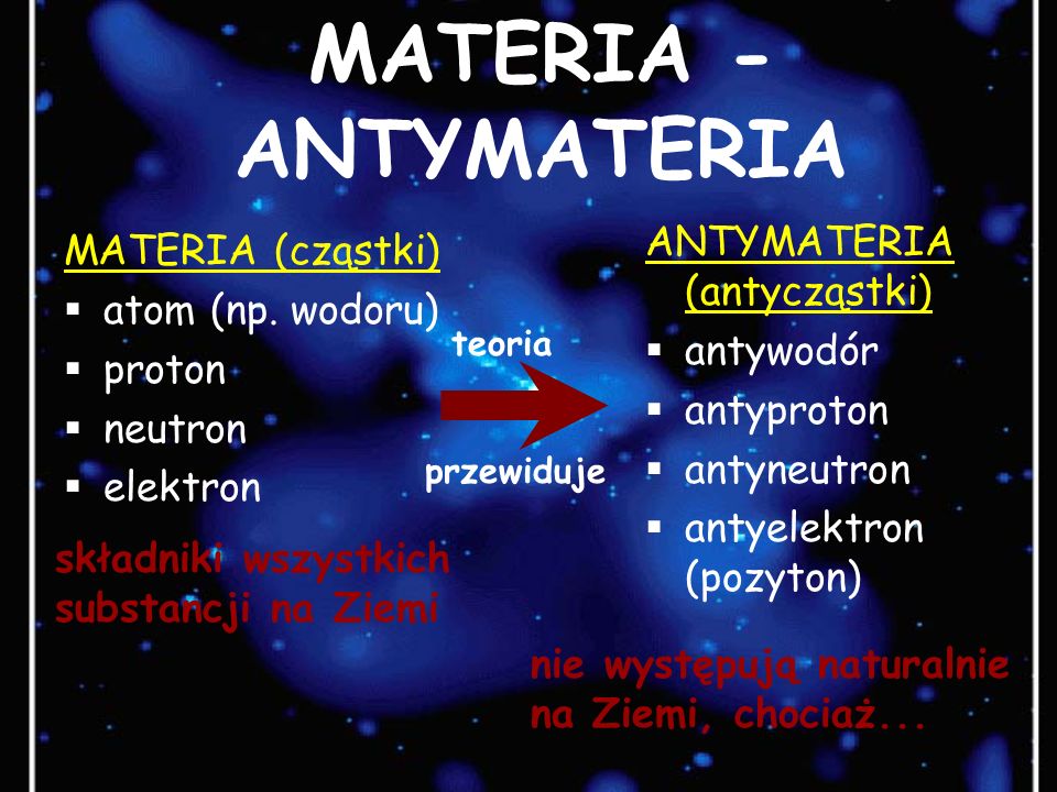 MATERIA - ANTYMATERIA ANTYMATERIA (antycząstki) MATERIA (cząstki)