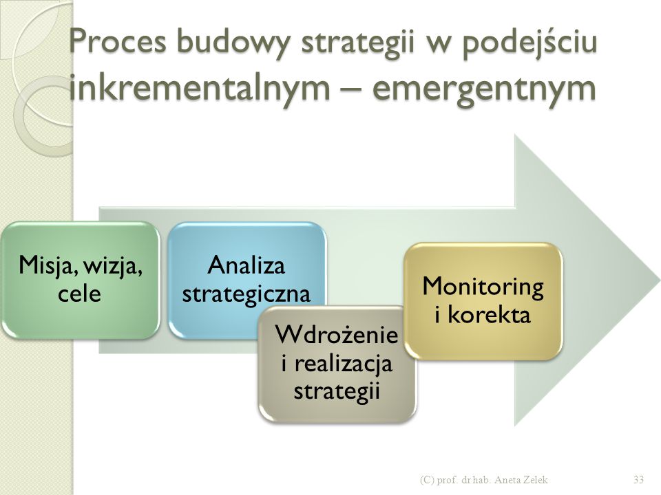 ZarzĄdzanie Strategiczne Ppt Pobierz 7879