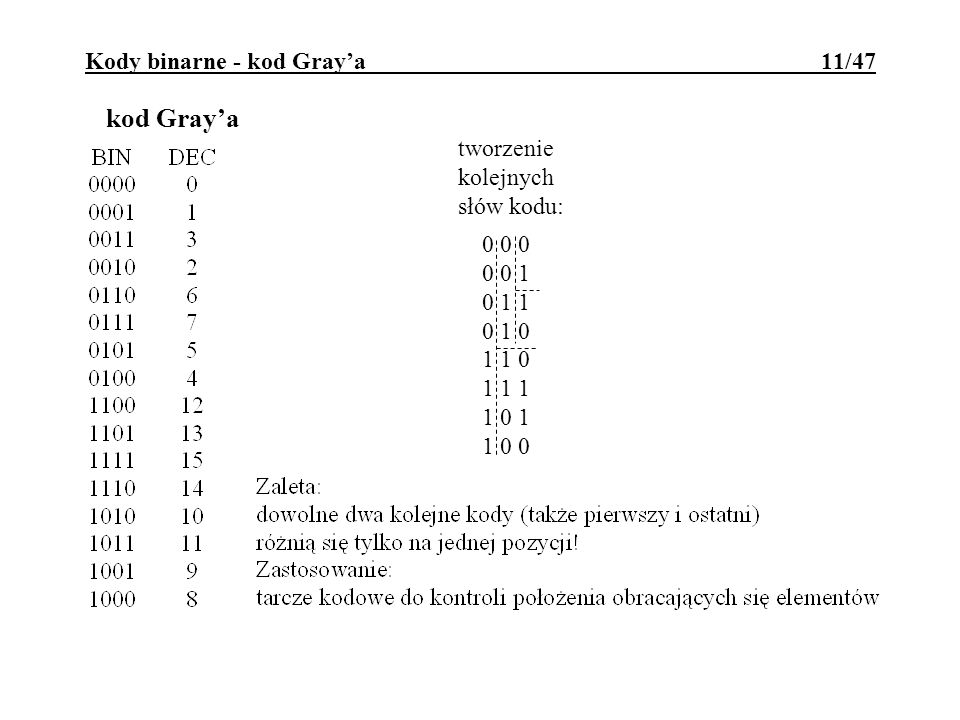 Kody binarne - kod Gray’a 11/47
