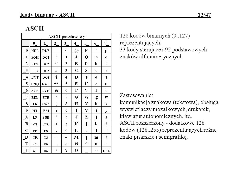 ASCII Kody binarne - ASCII 12/47