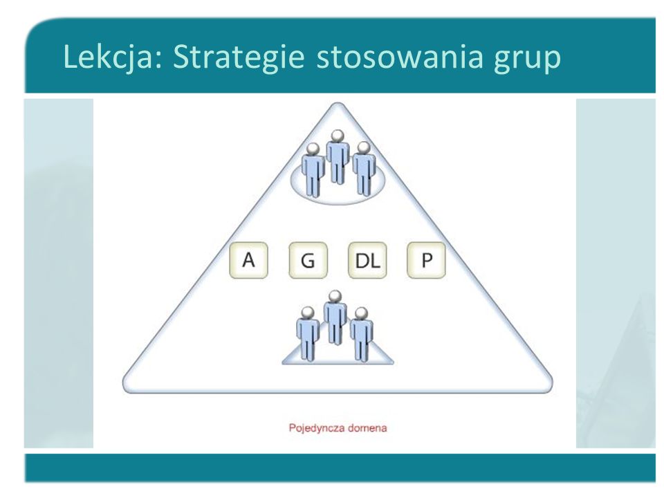 Lekcja: Strategie stosowania grup