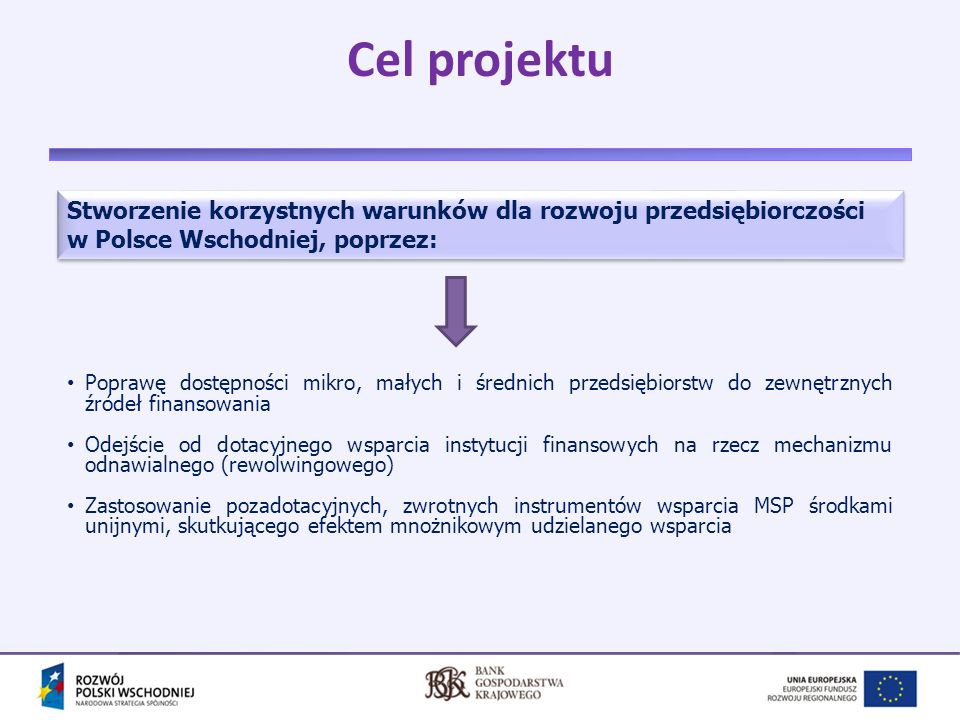 Cel projektu Stworzenie korzystnych warunków dla rozwoju przedsiębiorczości w Polsce Wschodniej, poprzez: