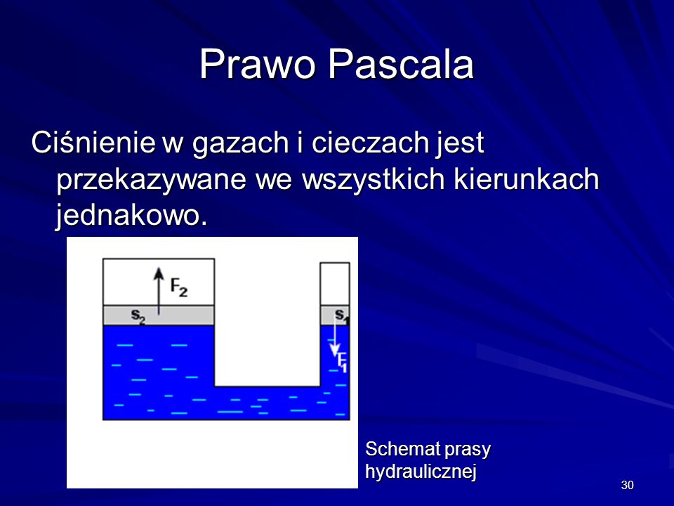 Prawo Pascala Ciśnienie w gazach i cieczach jest przekazywane we wszystkich kierunkach jednakowo.