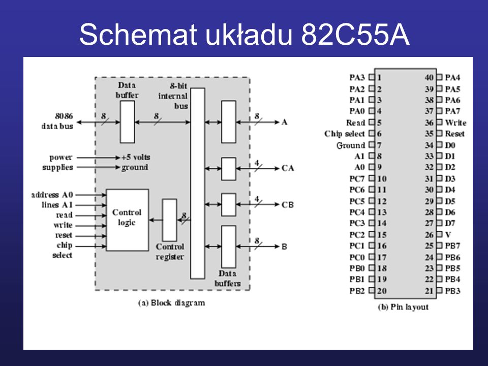 Schemat układu 82C55A