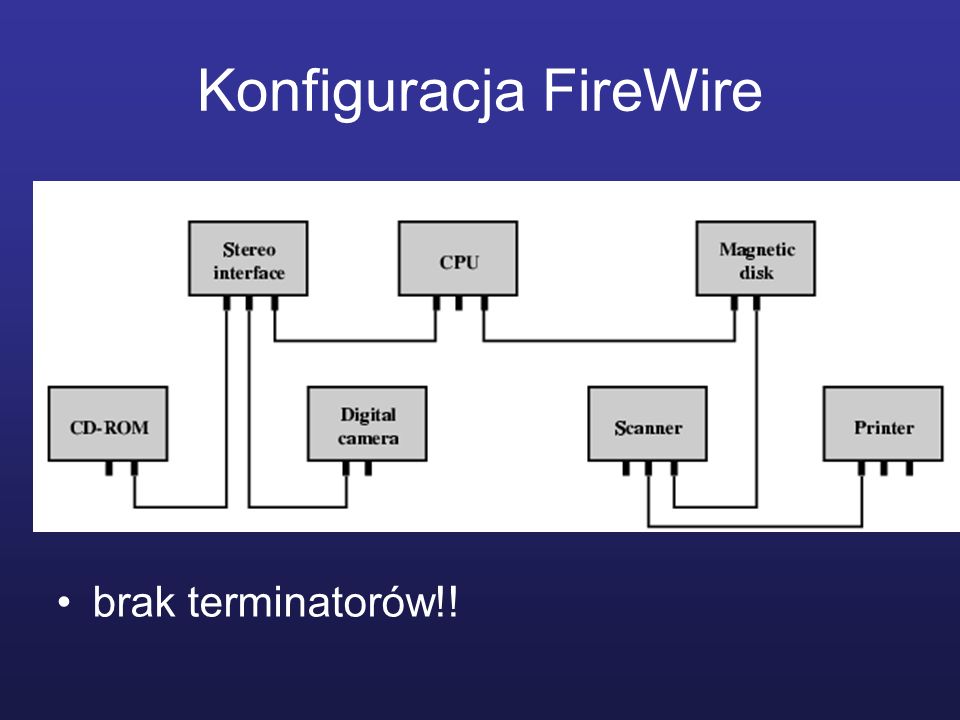 Konfiguracja FireWire