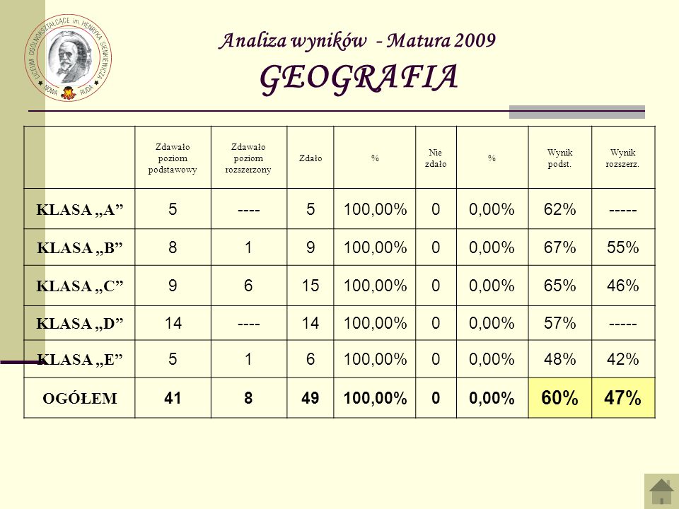Analiza wyników - Matura 2009 GEOGRAFIA