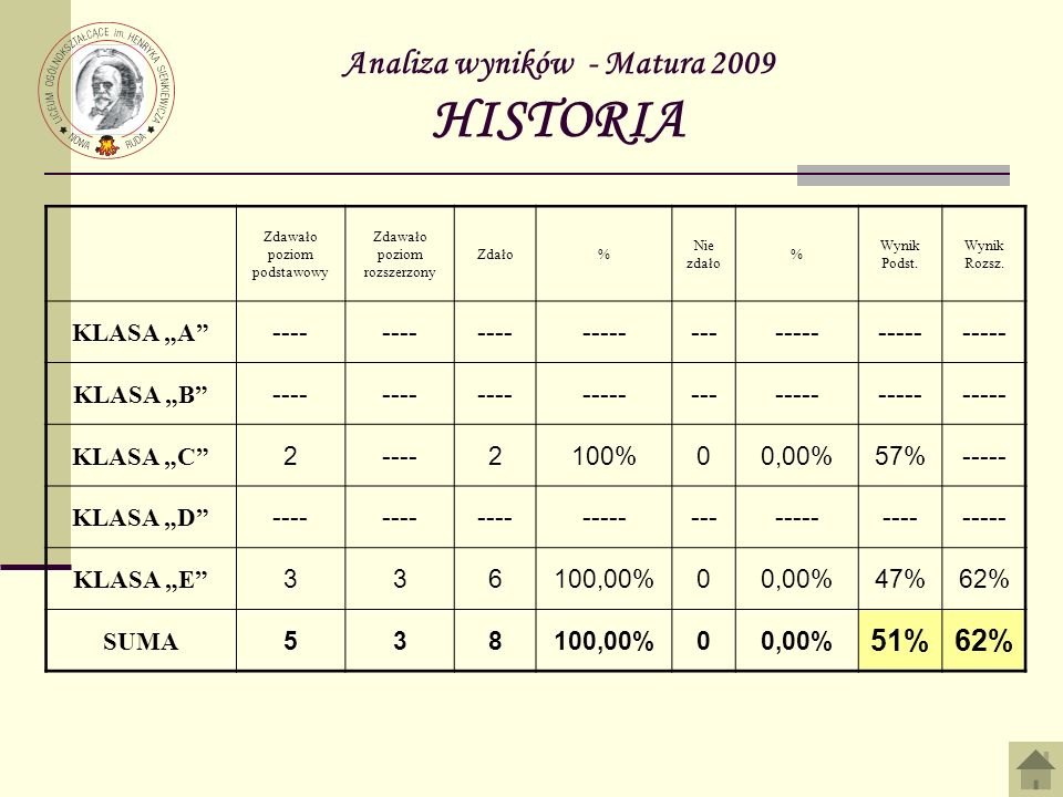 Analiza wyników - Matura 2009 HISTORIA