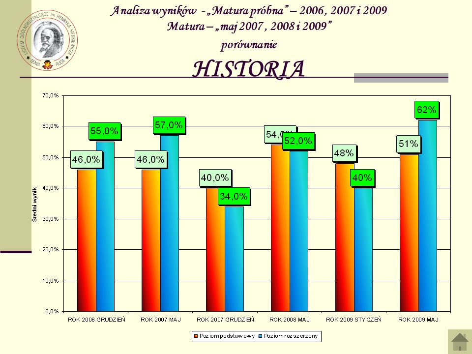 Analiza wyników - „Matura próbna – 2006 , 2007 i 2009 Matura – „maj 2007 , 2008 i 2009 porównanie HISTORIA
