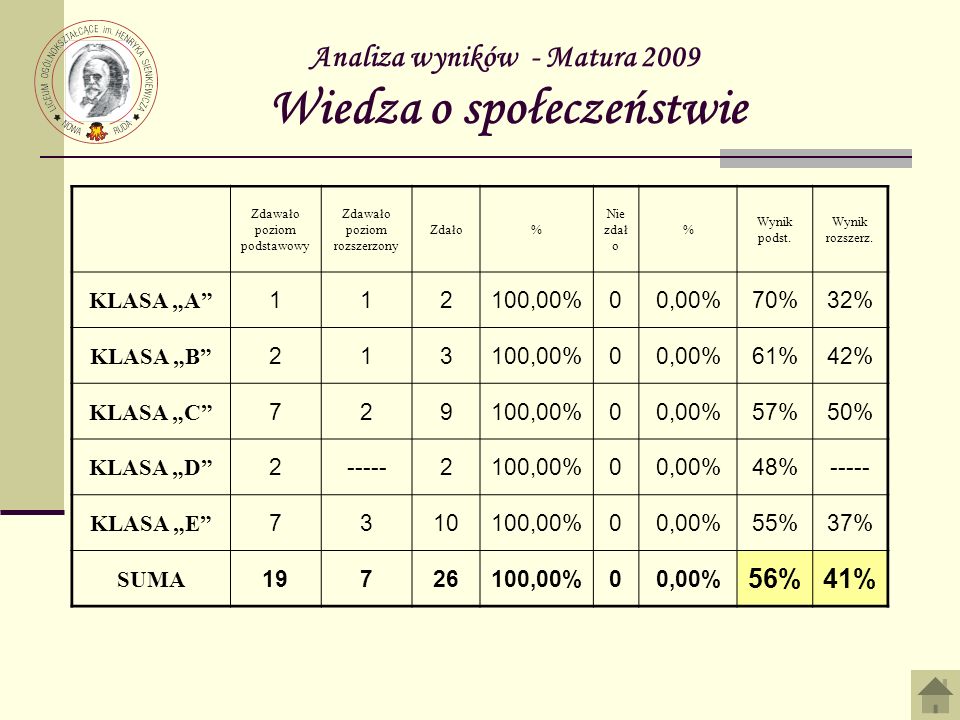 Analiza wyników - Matura 2009 Wiedza o społeczeństwie
