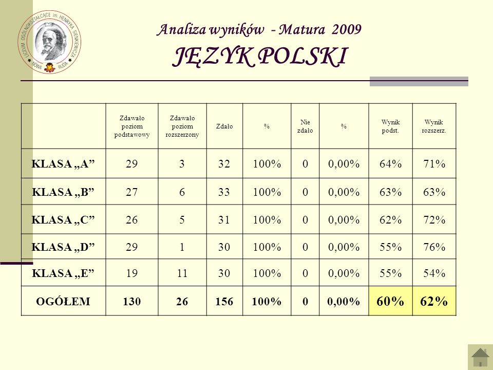 Analiza wyników - Matura 2009 JĘZYK POLSKI