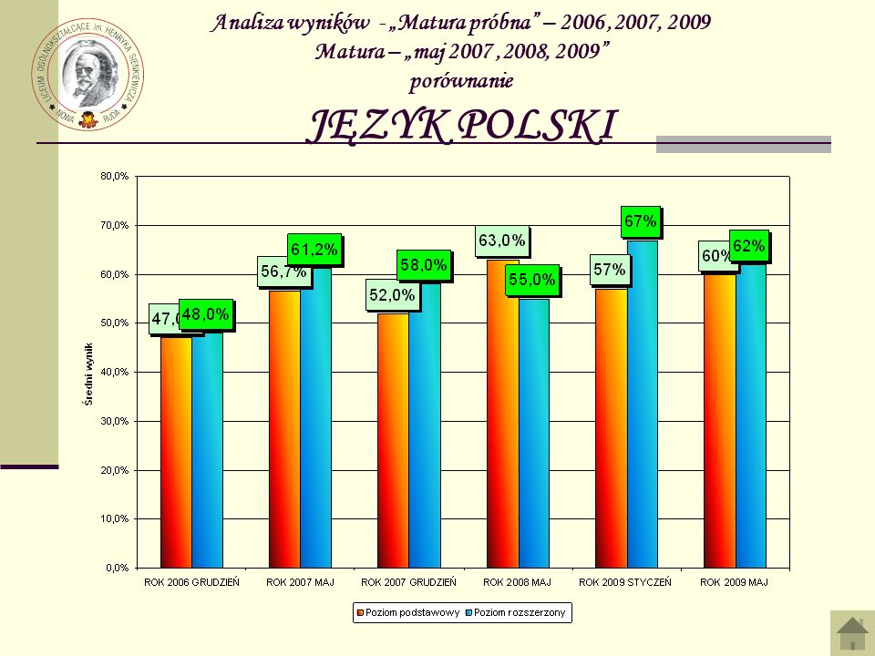 Analiza wyników - „Matura próbna – 2006 ,2007, 2009 Matura – „maj 2007 ,2008, 2009 porównanie JĘZYK POLSKI