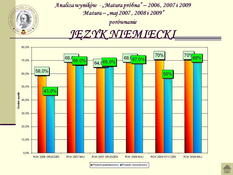 Analiza wyników - „Matura próbna – 2006 , 2007 i 2009 Matura – „maj 2007 , 2008 i 2009 porównanie JĘZYK NIEMIECKI