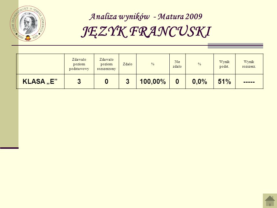 Analiza wyników - Matura 2009 JĘZYK FRANCUSKI