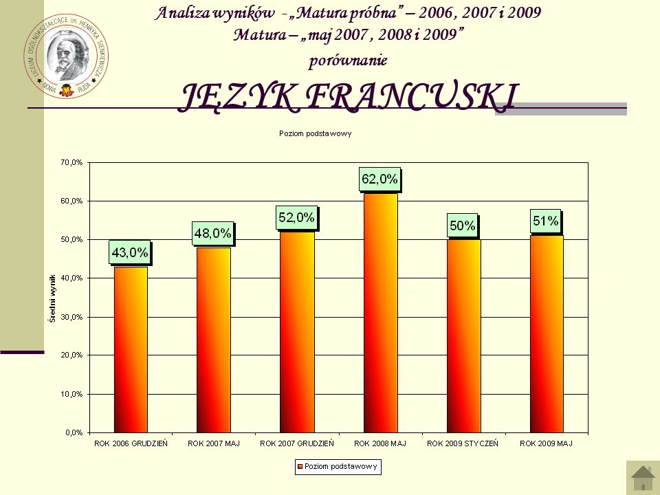 Analiza wyników - „Matura próbna – 2006 , 2007 i 2009 Matura – „maj 2007 , 2008 i 2009 porównanie JĘZYK FRANCUSKI